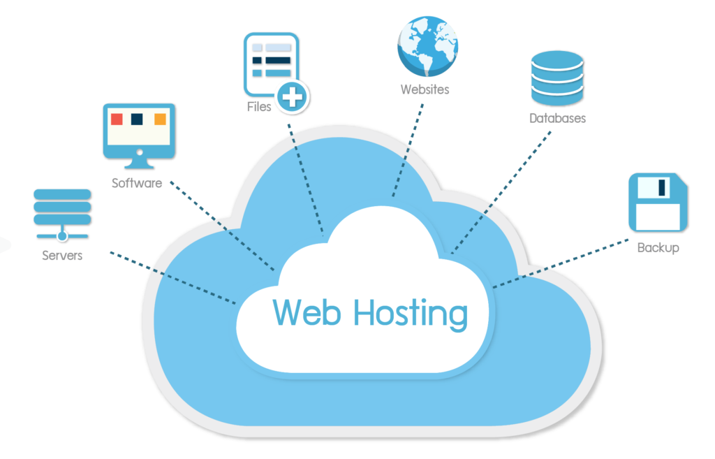 cheap web hosting